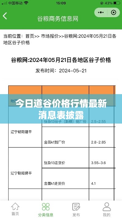 今日道谷價格行情最新消息表披露