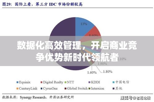 數據化高效管理，開啟商業競爭優勢新時代領航者