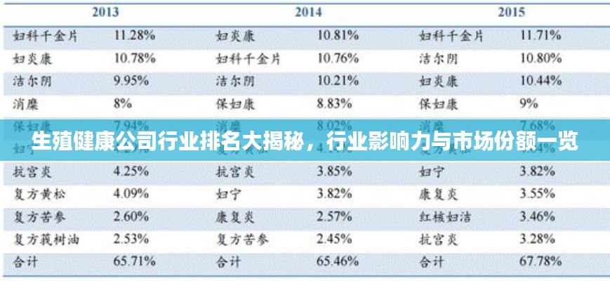 生殖健康公司行業排名大揭秘，行業影響力與市場份額一覽