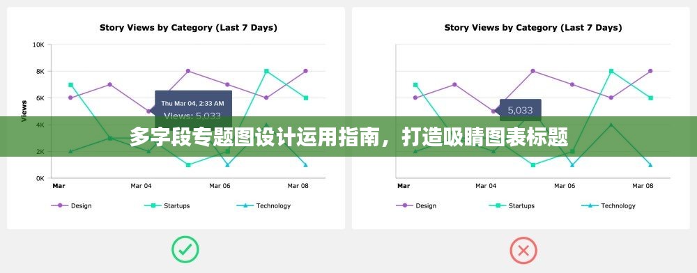 多字段專題圖設計運用指南，打造吸睛圖表標題