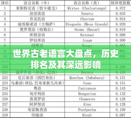 世界古老語言大盤點，歷史排名及其深遠影響