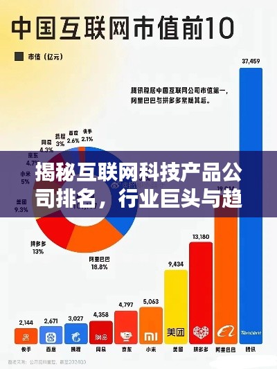 揭秘互聯網科技產品公司排名，行業巨頭與趨勢先鋒一覽