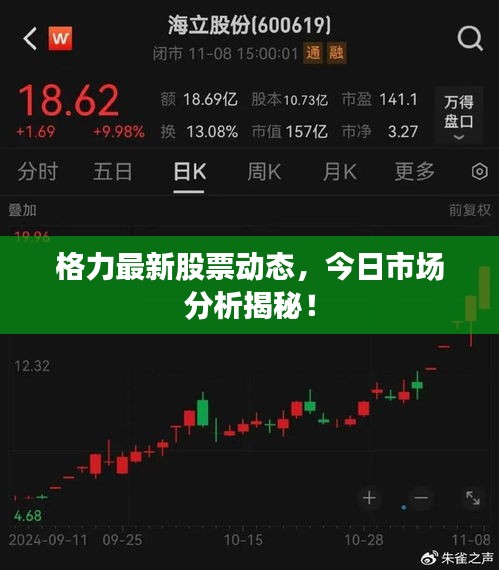 格力最新股票動態，今日市場分析揭秘！