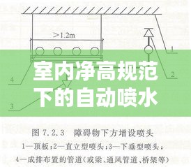 室內凈高規范下的自動噴水系統設計要點解析