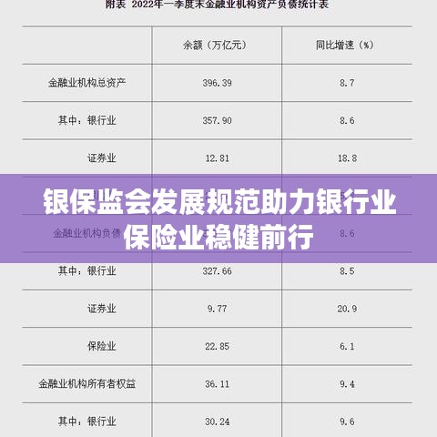 銀保監會發展規范助力銀行業保險業穩健前行