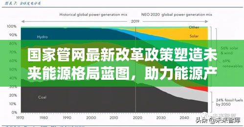 國家管網最新改革政策塑造未來能源格局藍圖，助力能源產業邁向新高度！