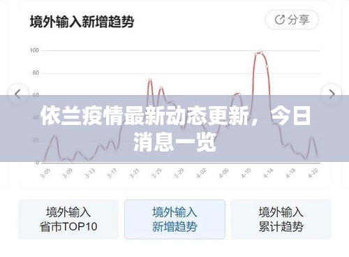 依蘭疫情最新動態更新，今日消息一覽