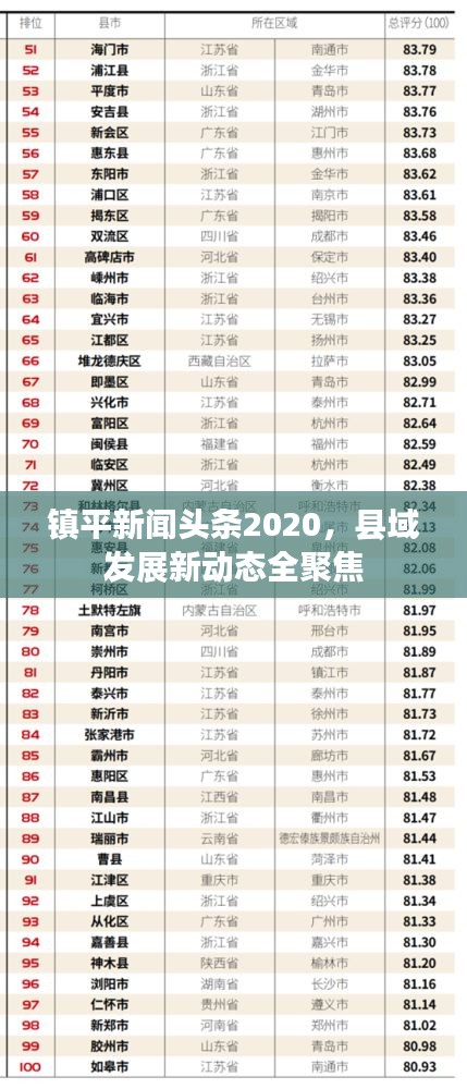 鎮平新聞頭條2020，縣域發展新動態全聚焦