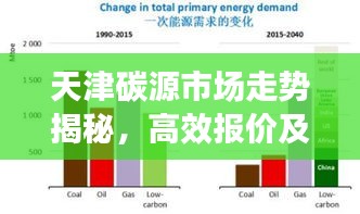 天津碳源市場走勢揭秘，高效報價及未來展望