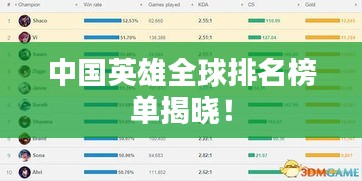 中國英雄全球排名榜單揭曉！