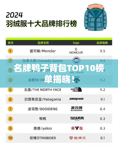 名牌鴨子背包TOP10榜單揭曉！