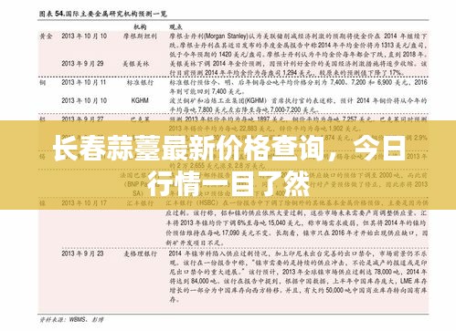 長春蒜薹最新價格查詢，今日行情一目了然