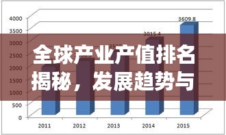 全球產(chǎn)業(yè)產(chǎn)值排名揭秘，發(fā)展趨勢(shì)與展望