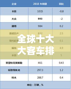 全球十大大客車排名榜單揭曉，你了解哪些品牌上榜？