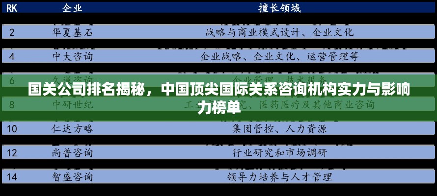 國關公司排名揭秘，中國頂尖國際關系咨詢機構實力與影響力榜單