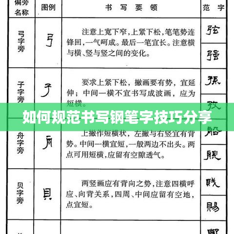 如何規范書寫鋼筆字技巧分享