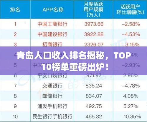 青島人口收入排名揭秘，TOP 10榜單重磅出爐！