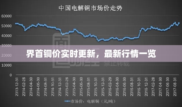 界首銅價實(shí)時更新，最新行情一覽