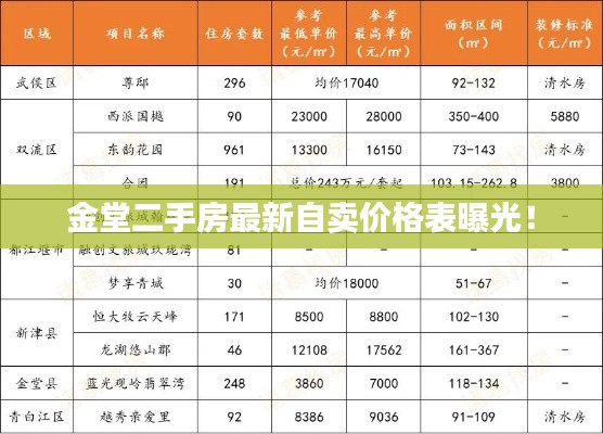 金堂二手房最新自賣價(jià)格表曝光！