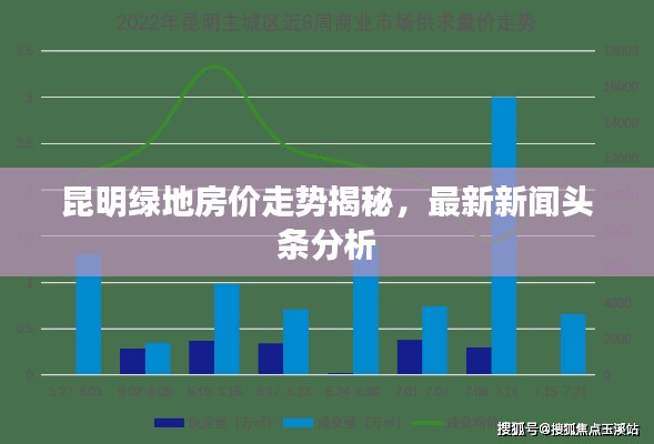 昆明綠地房價(jià)走勢揭秘，最新新聞?lì)^條分析