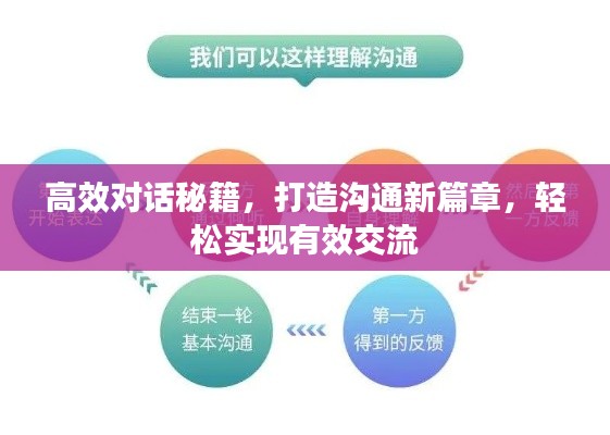 高效對(duì)話秘籍，打造溝通新篇章，輕松實(shí)現(xiàn)有效交流