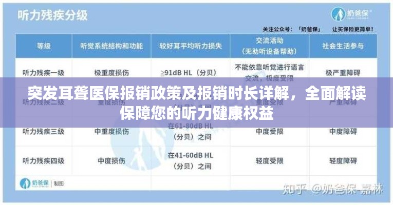 突發耳聾醫保報銷政策及報銷時長詳解，全面解讀保障您的聽力健康權益